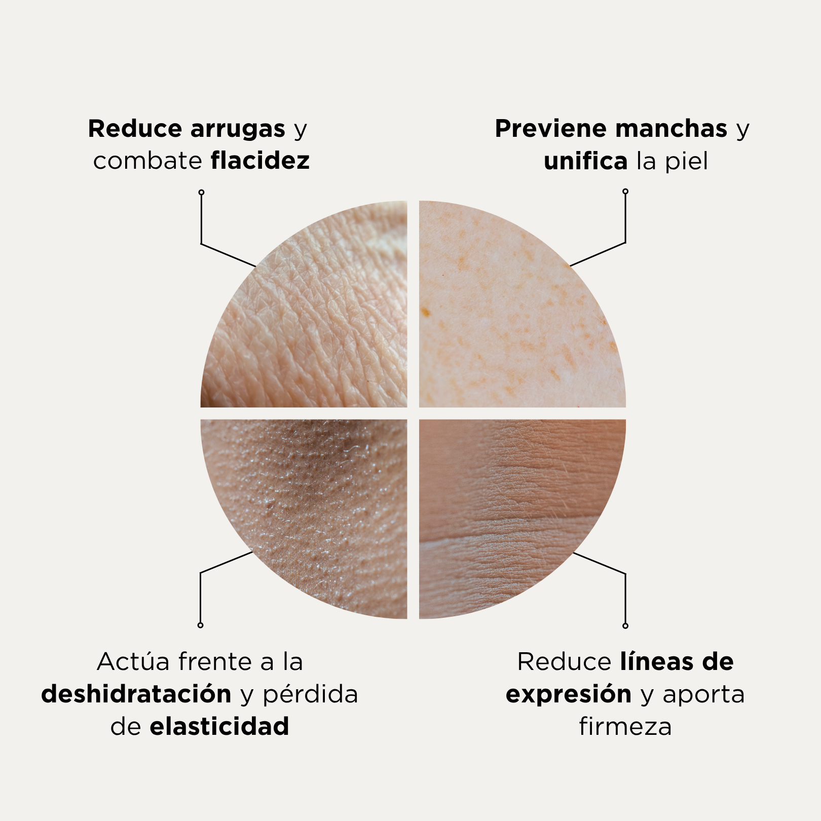 SKIN FORMULA · COLÁGENO PARA PIEL · PLAN 27 DÍAS