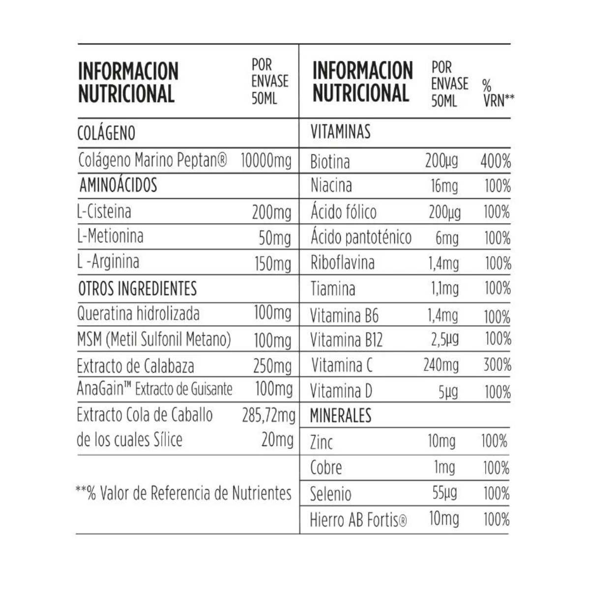 Biotina Colágeno Hidrolizado Peptan Hierro Queratina inhibidor 5 alfa reductasa plan 90 días Hair Formula SKIN MOLECULE